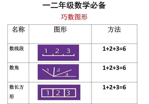 二年级上册数学 图形角个数专项练习，5页PDF电子版-优学盒子