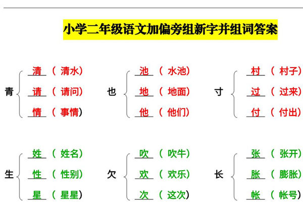 二年级上册语文加偏旁组新字并组词，20页PDF-优学盒子