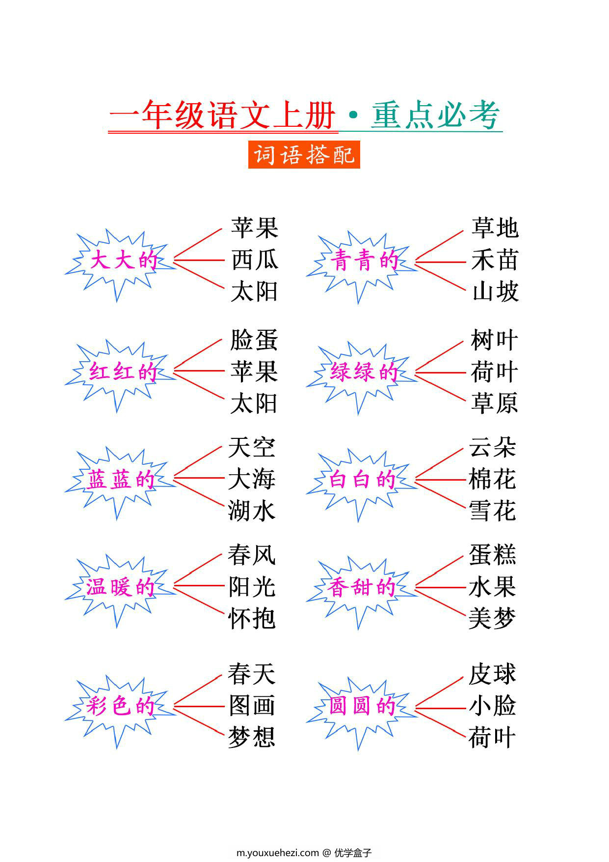图片[2]-一年级语文重点字词积累-词语搭配，9页PDF可打印-优学盒子