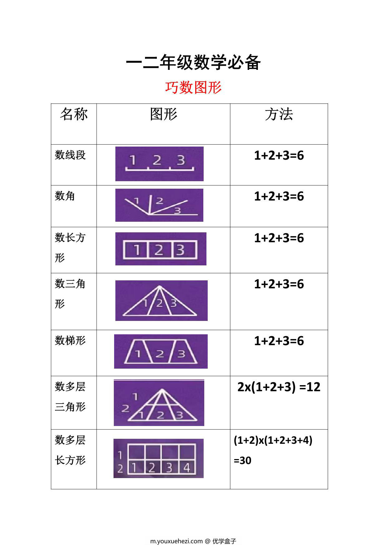 图片[1]-二年级上册数学 图形角个数专项练习，5页PDF电子版-优学盒子
