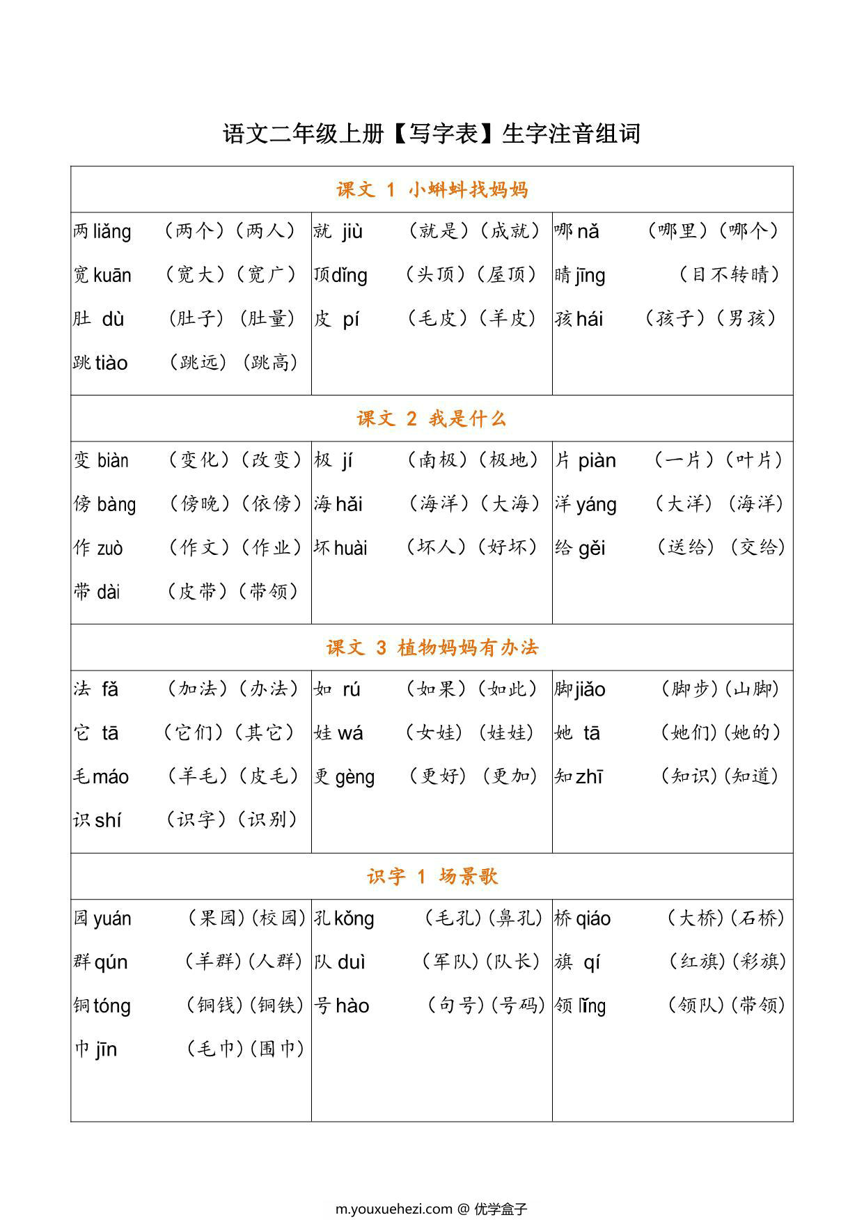 图片[1]-二年级语文上册会写字及组词，7页PDF电子版-优学盒子