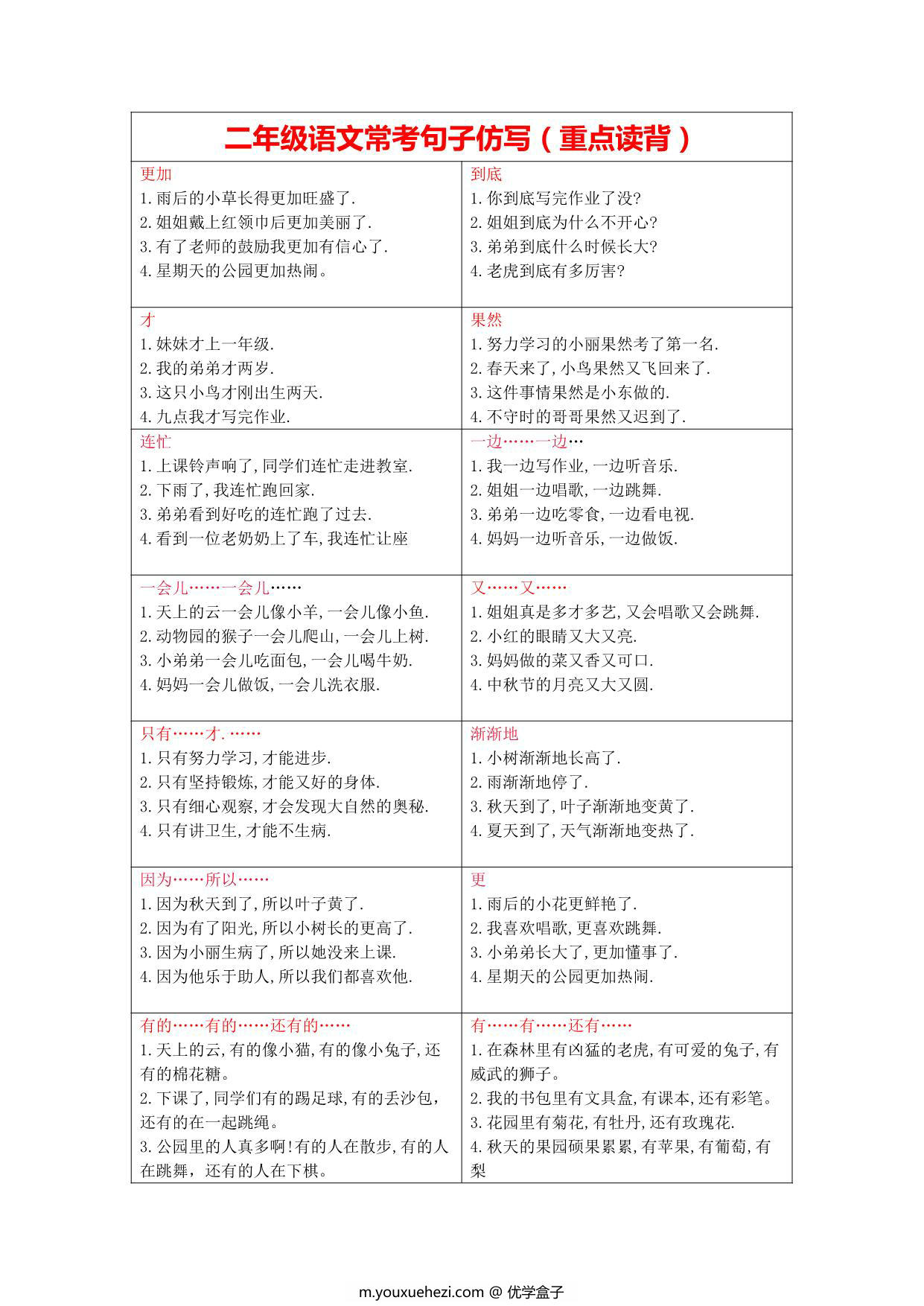 图片[1]-二年级上册语文常考句子仿写（重点读背），2页PDF可打印-优学盒子