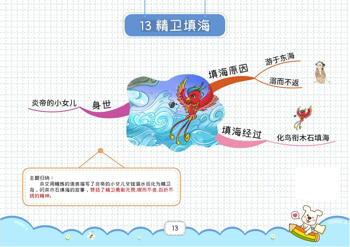 图片[3]-四年级上册语文思维导图，27页PDF电子版-优学盒子