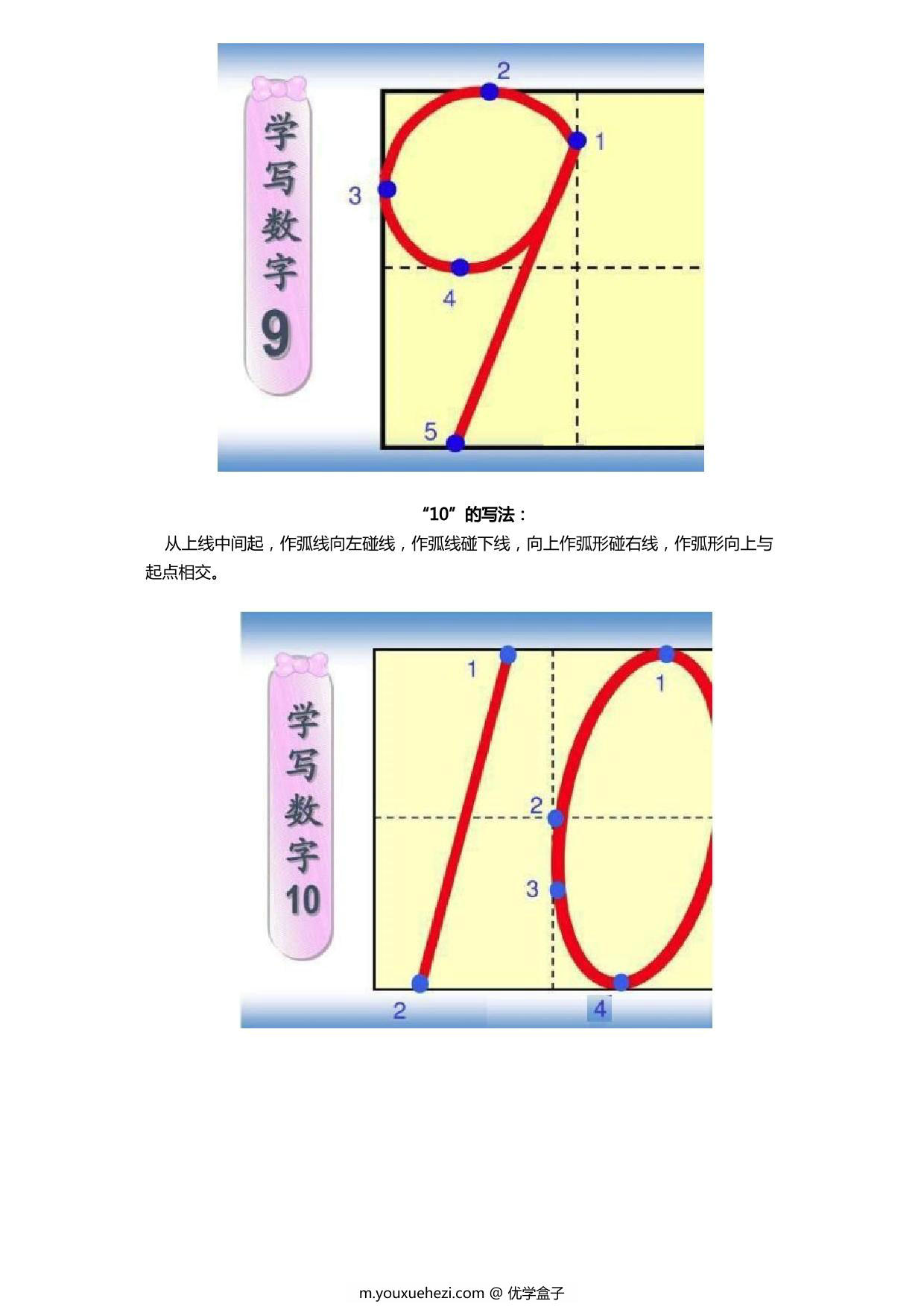 图片[3]-1-10数字的正确书写方法攻略，5页PDF电子版-优学盒子