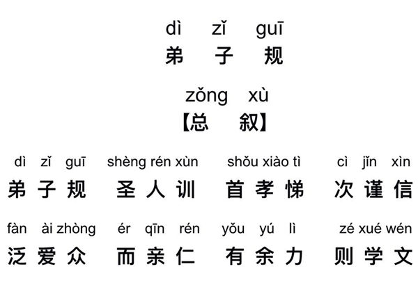 弟子规带拼音，12页PDF电子版-优学盒子