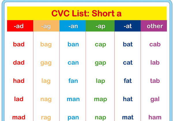cvc_word list单词表，5页PDF电子版-优学盒子