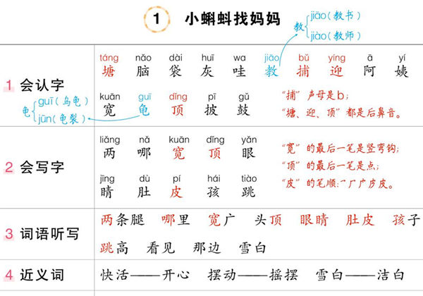 二年级上册语文状元语文笔记（背记清单），24页PDF可打印-优学盒子