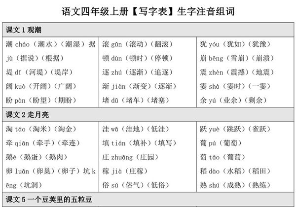 语文四年级上册【写字表】【识字表】生字注音组词，8页PDF可打印-优学盒子