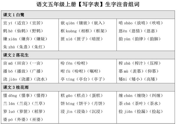 语文五年级上册【写字表】【识字表】生字注音组词，7页PDF电子版-优学盒子