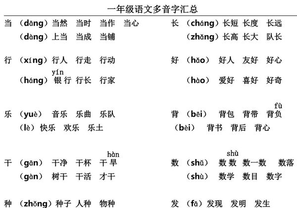 一年级语文上册多音字及组词汇总，3页PDF电子版-优学盒子