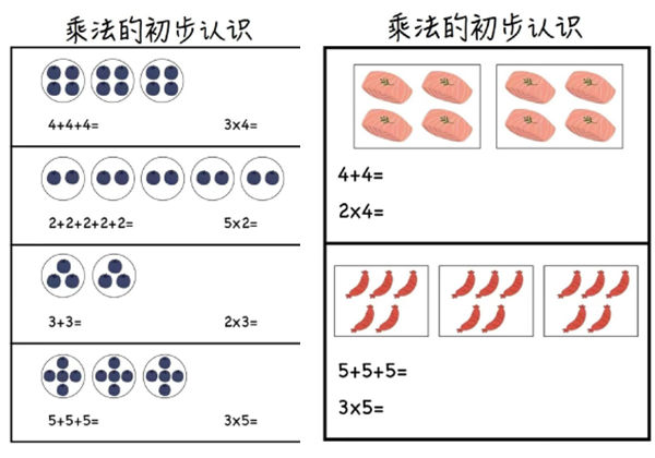 乘法的初步认识，15页PDF电子版-优学盒子