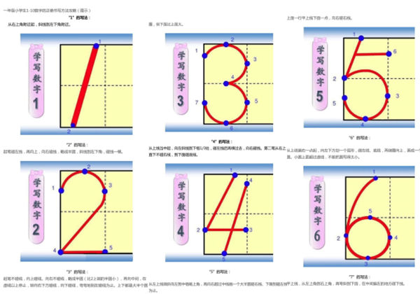 1-10数字的正确书写方法攻略，5页PDF电子版-优学盒子