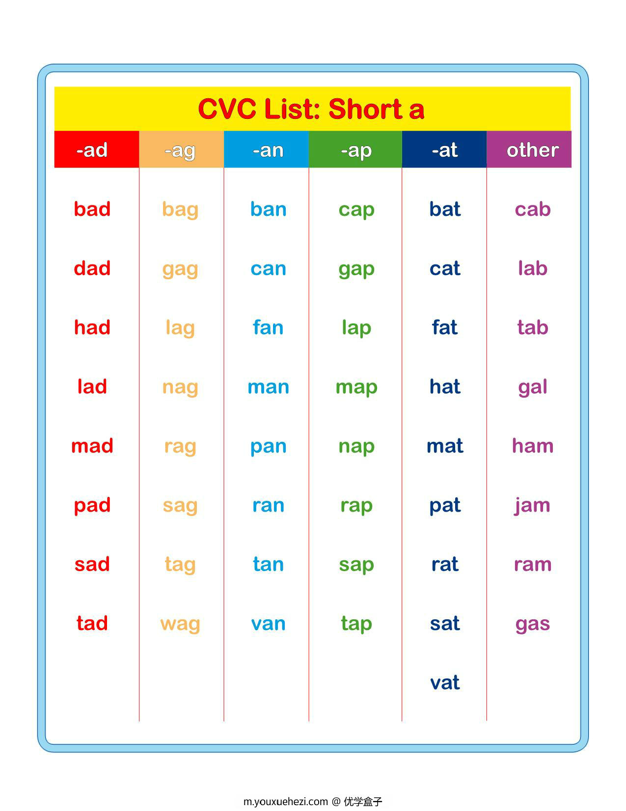 图片[1]-cvc_word list单词表，5页PDF电子版-优学盒子