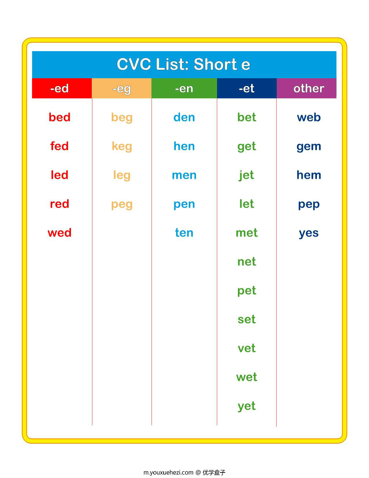 图片[2]-cvc_word list单词表，5页PDF电子版-优学盒子