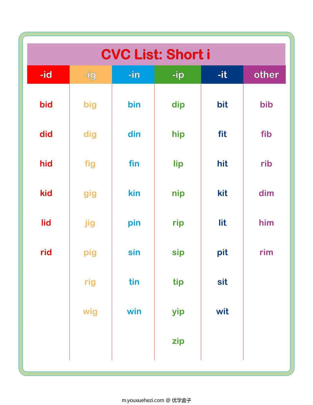 图片[3]-cvc_word list单词表，5页PDF电子版-优学盒子