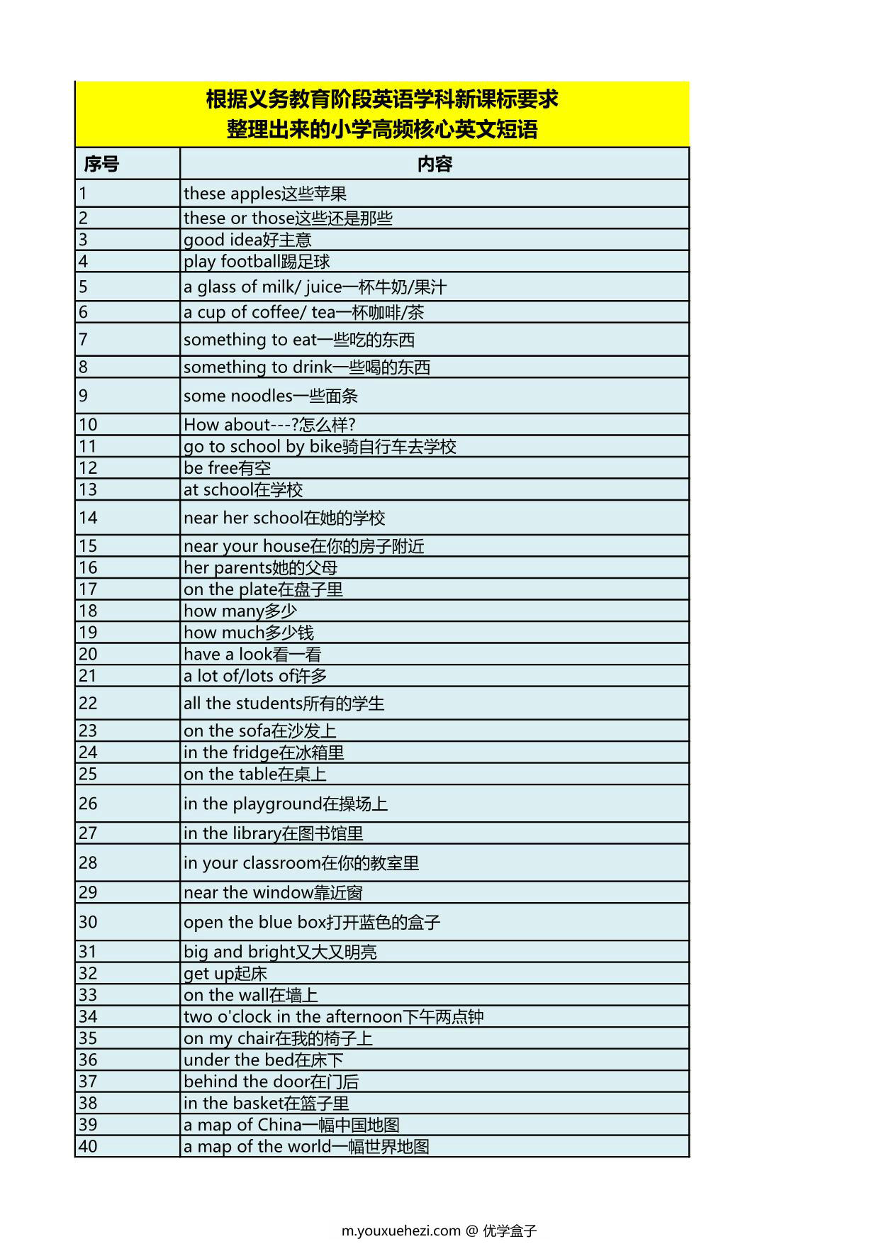 图片[2]-【小学英语】新课标高频核心单词汇总表，19页PDF电子版-优学盒子
