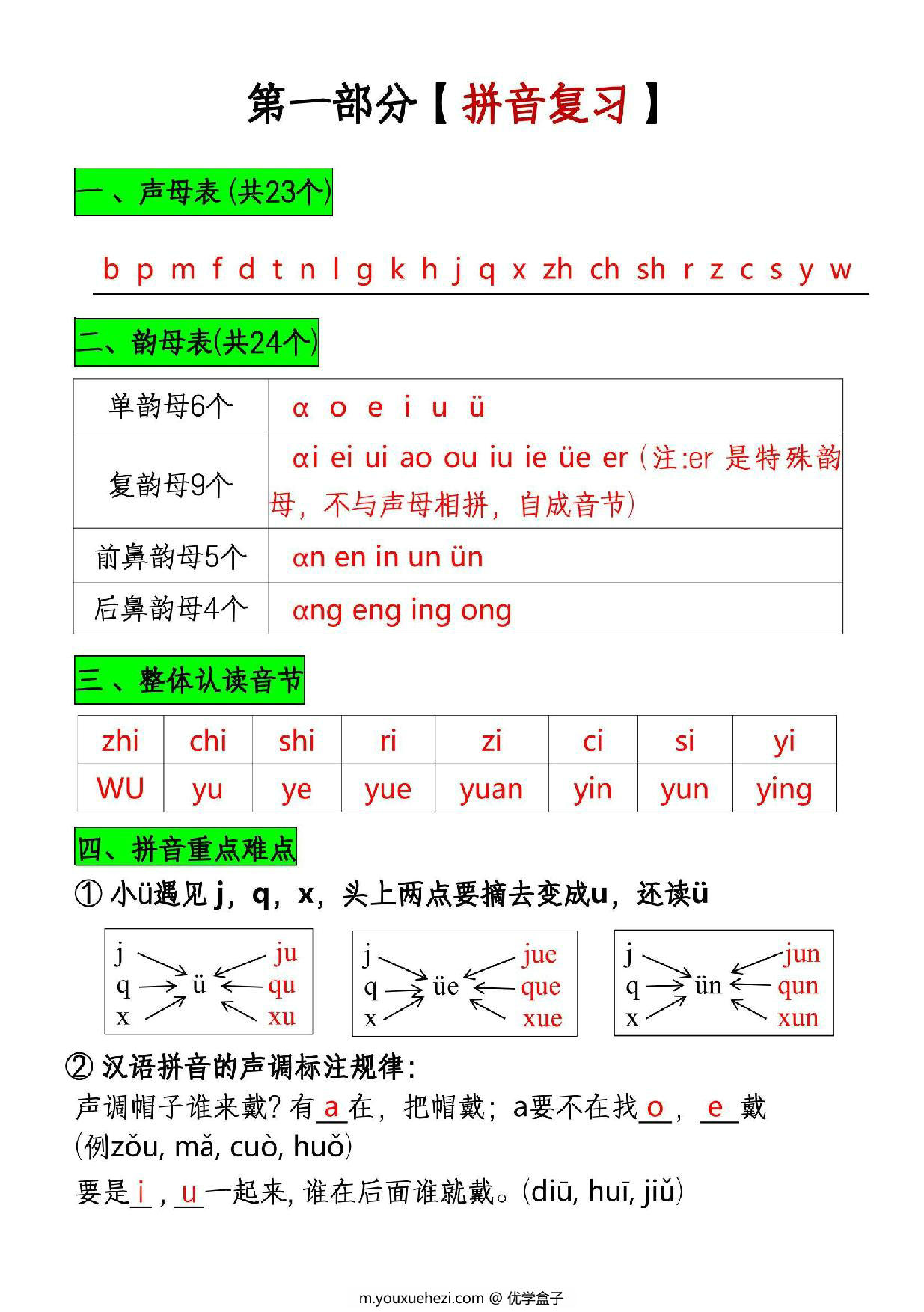 图片[1]-一年级语文上册1-8必考知识点汇总，12页PDF可打印-优学盒子