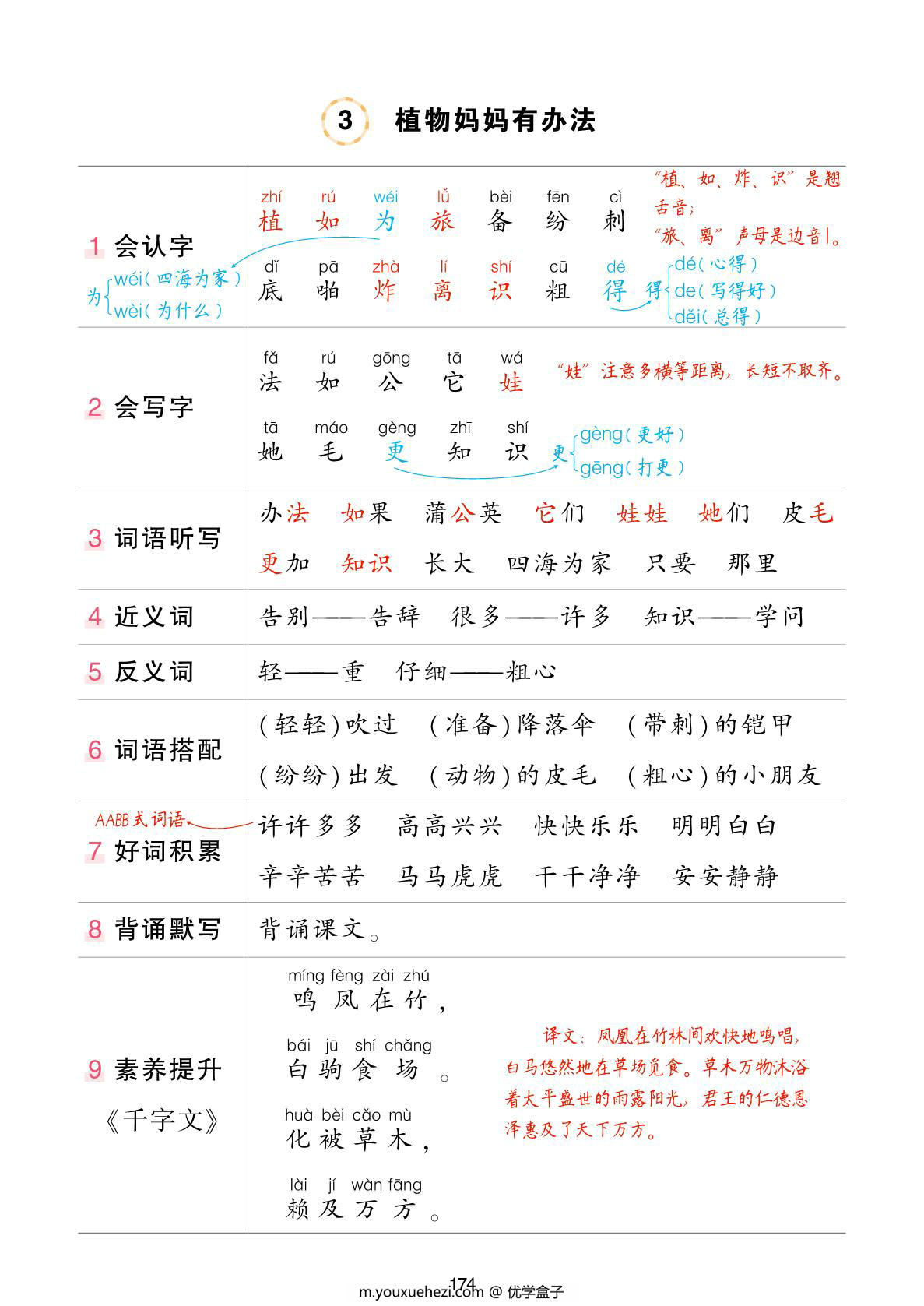 图片[2]-二年级上册语文状元语文笔记（背记清单），24页PDF可打印-优学盒子