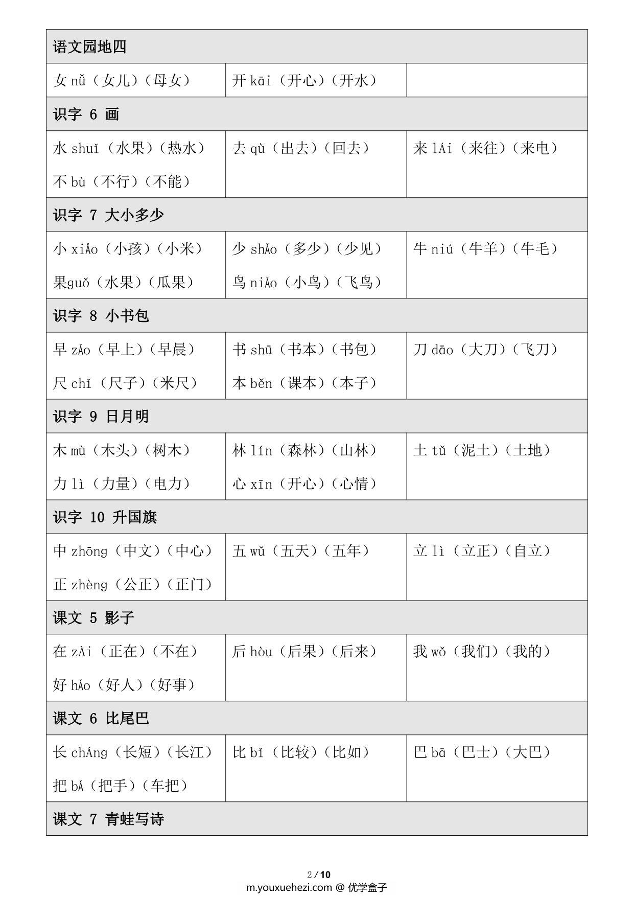 图片[2]-语文一年级上册【写字表】生字注音组词，10页PDF电子版-优学盒子