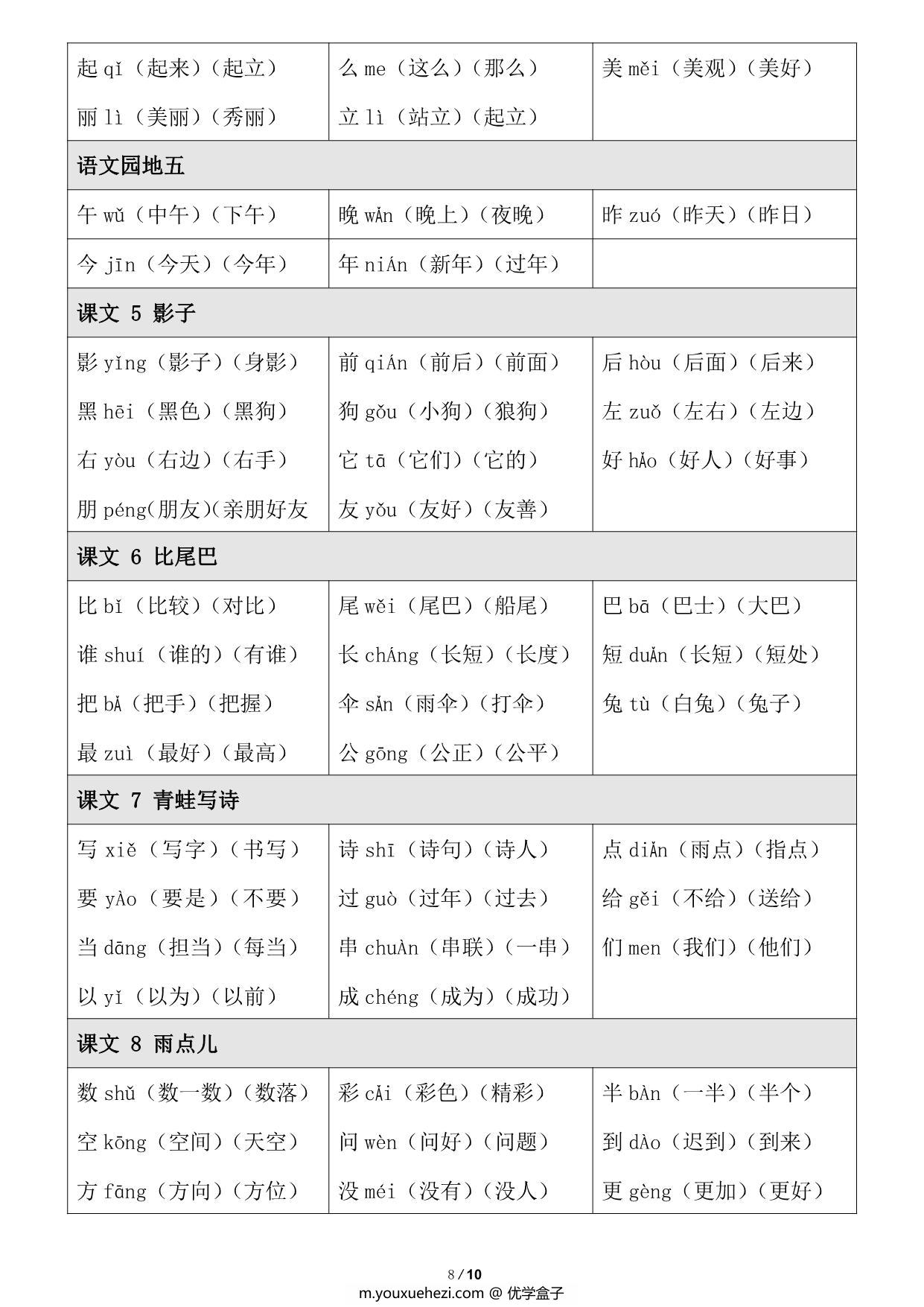 图片[3]-语文一年级上册【写字表】生字注音组词，10页PDF电子版-优学盒子
