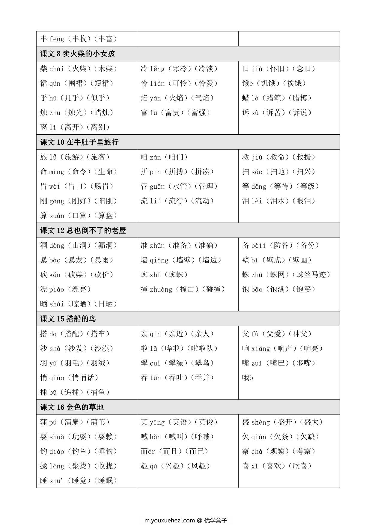 图片[2]-三年级上册语文【写字表】生字注音组词，9页PDF电子版-优学盒子