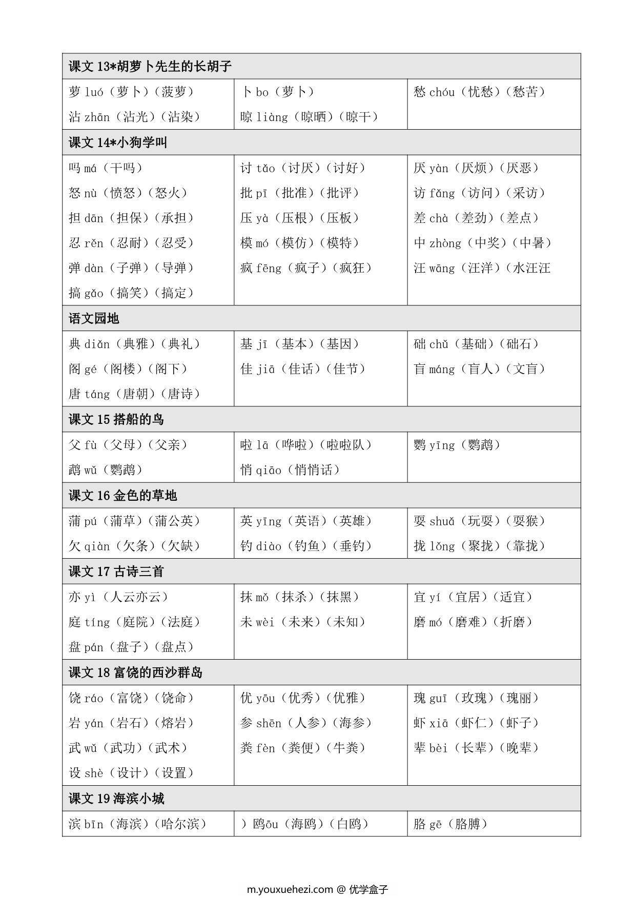 图片[3]-三年级上册语文【写字表】生字注音组词，9页PDF电子版-优学盒子