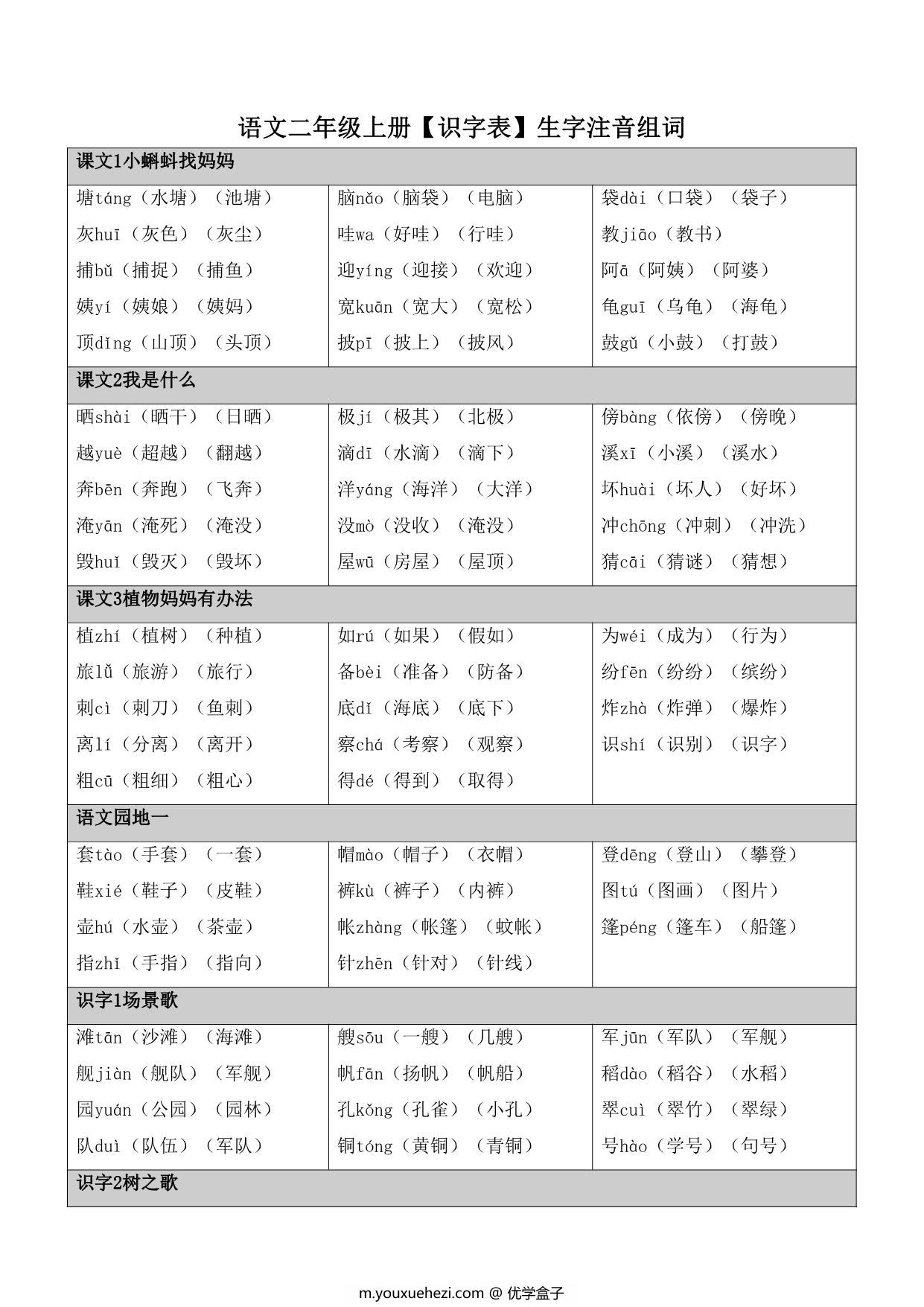 图片[1]-二年级上册语文【识字表】生字注音组词，7页PDF可打印-优学盒子