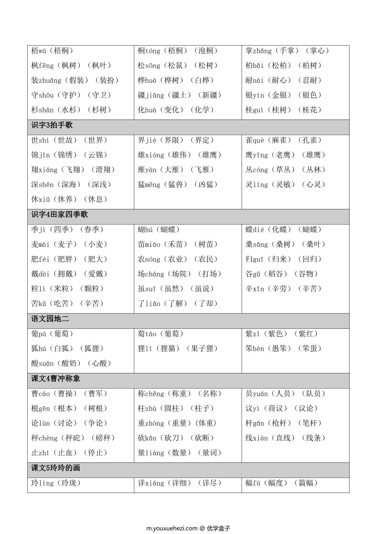 图片[2]-二年级上册语文【识字表】生字注音组词，7页PDF可打印-优学盒子