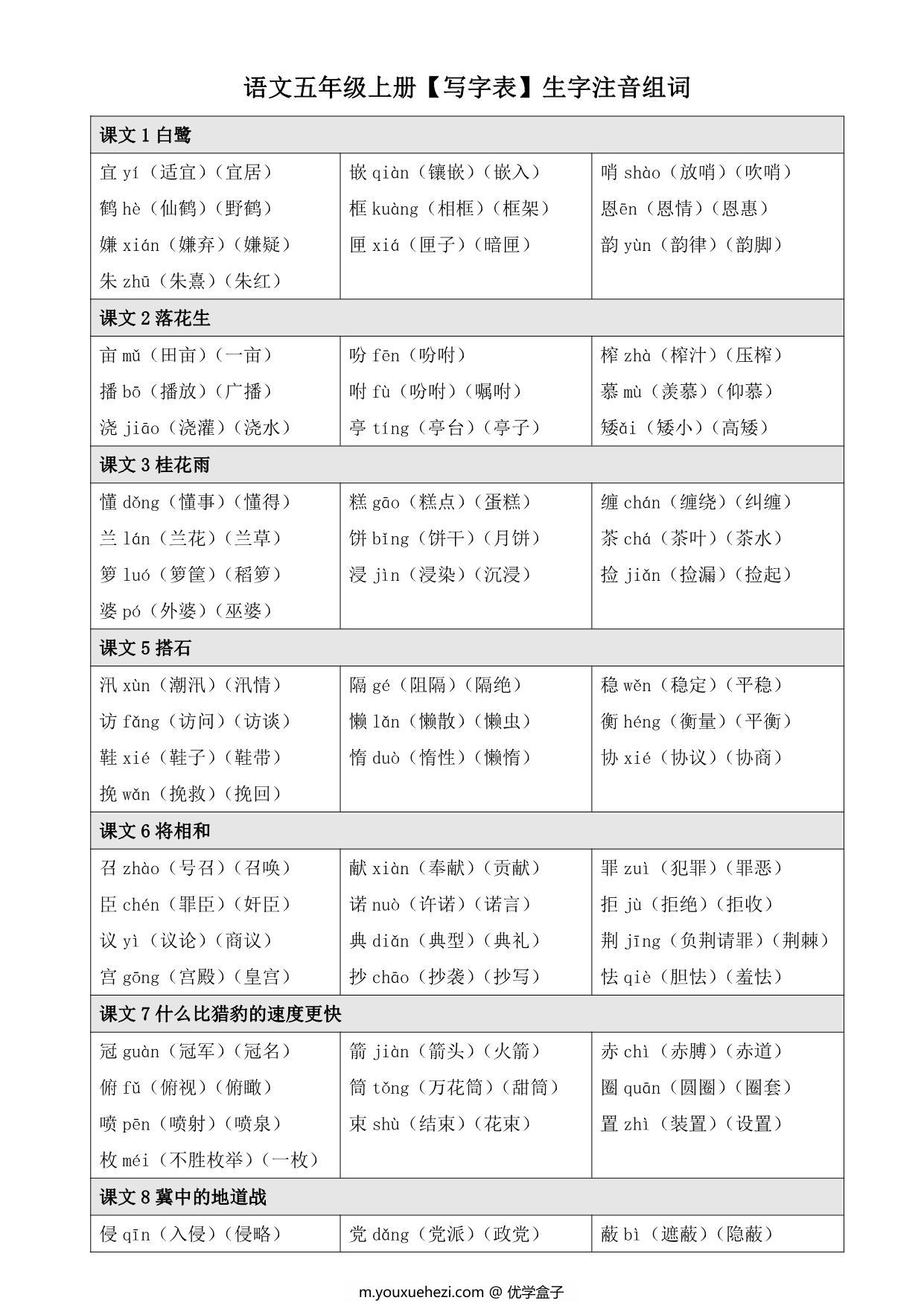 图片[1]-语文五年级上册【写字表】【识字表】生字注音组词，7页PDF电子版-优学盒子