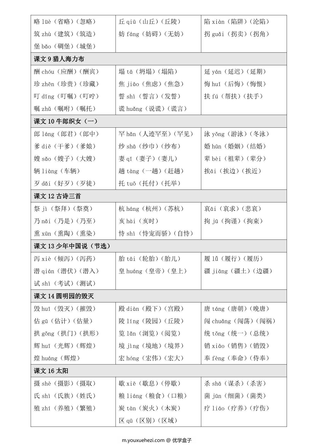 图片[2]-语文五年级上册【写字表】【识字表】生字注音组词，7页PDF电子版-优学盒子