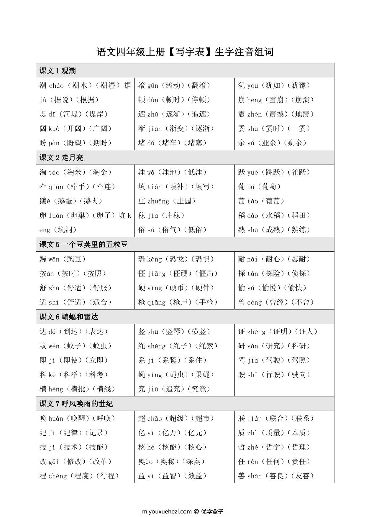 图片[1]-语文四年级上册【写字表】【识字表】生字注音组词，8页PDF可打印-优学盒子