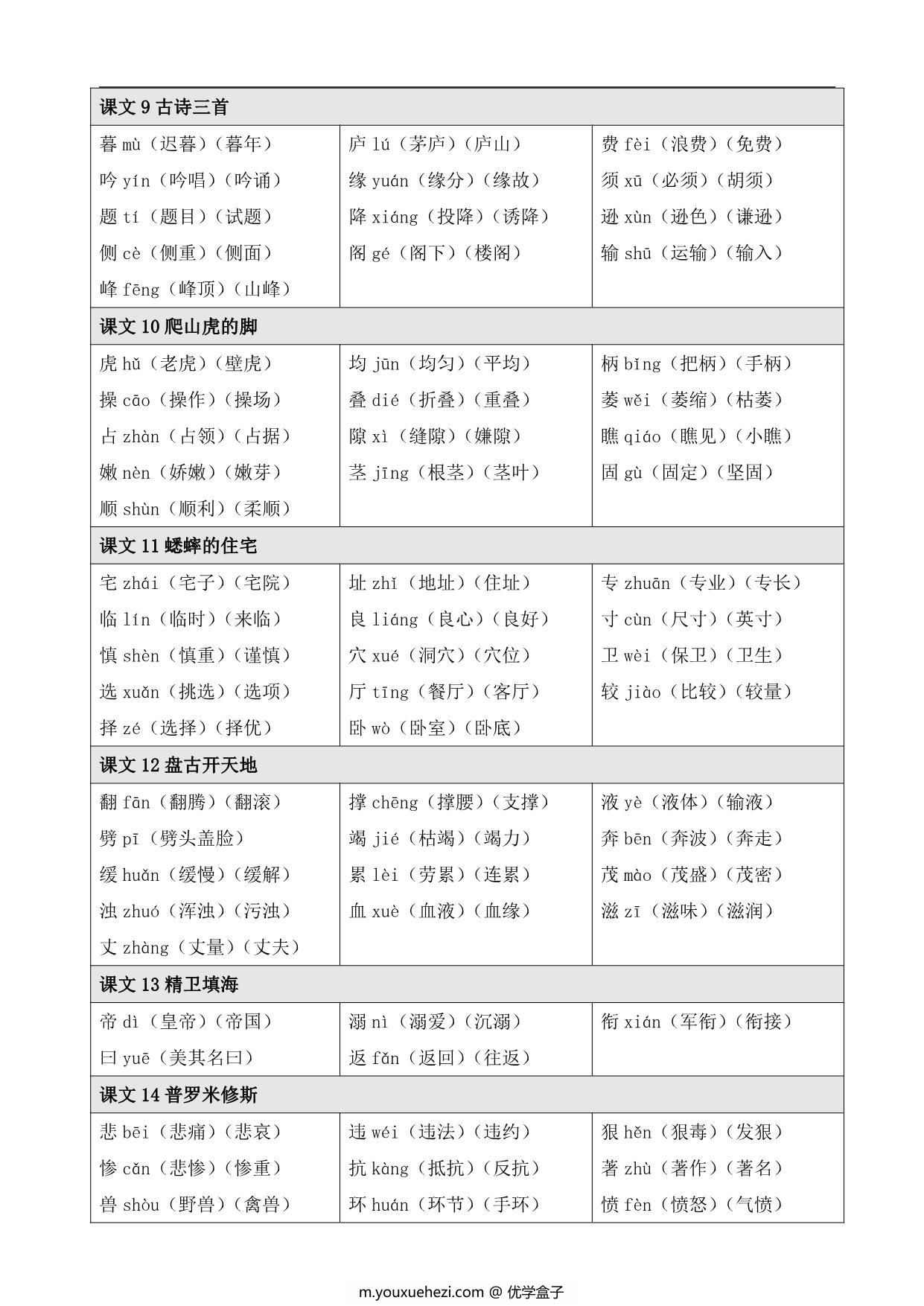 图片[2]-语文四年级上册【写字表】【识字表】生字注音组词，8页PDF可打印-优学盒子