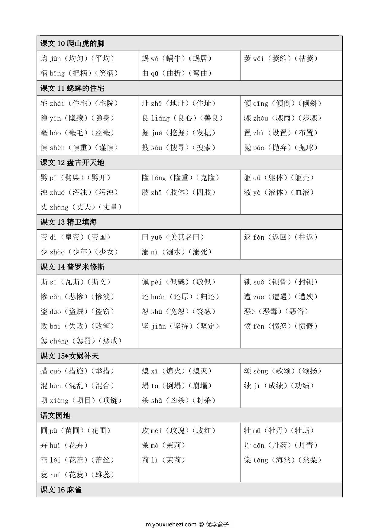 图片[3]-语文四年级上册【写字表】【识字表】生字注音组词，8页PDF可打印-优学盒子