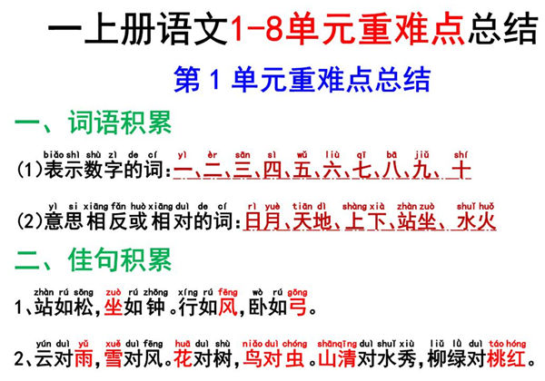 一年级上册语文1-8单元重难点总结，12页PDF可打印-优学盒子