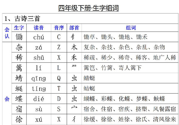 四年级下册语文生字组词，20页PDF电子版-优学盒子