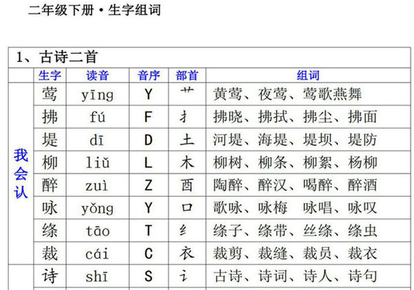 二年级下册语文生字组词（一类生字+二类生字），28页PDF电子版-优学盒子