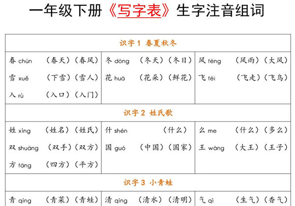 一年级语文下册《写字表》生字注音组词，6页PDF电子版-优学盒子