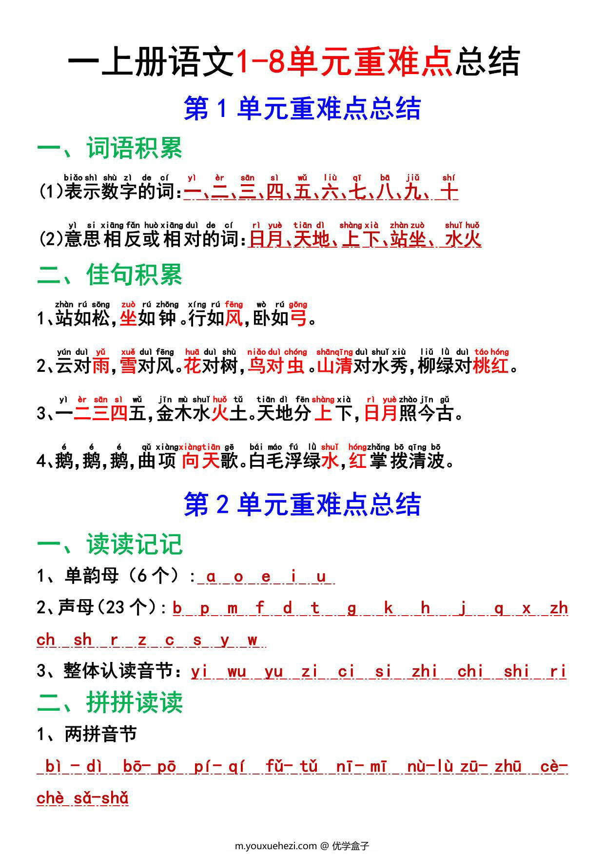 图片[1]-一年级上册语文1-8单元重难点总结，12页PDF可打印-优学盒子