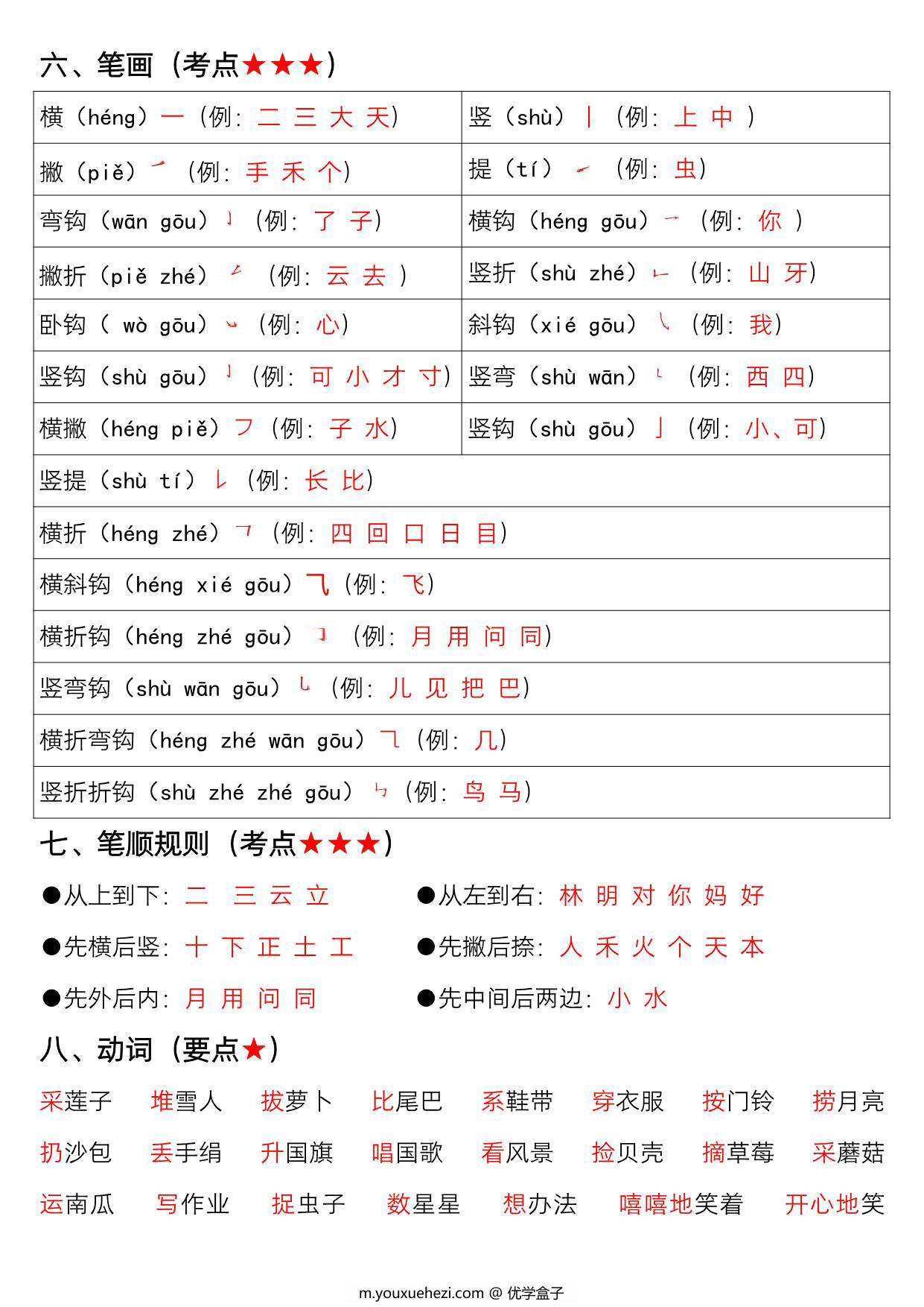 图片[2]-一年级上册语文期末高频考点复习总结，10页PDF电子版-优学盒子