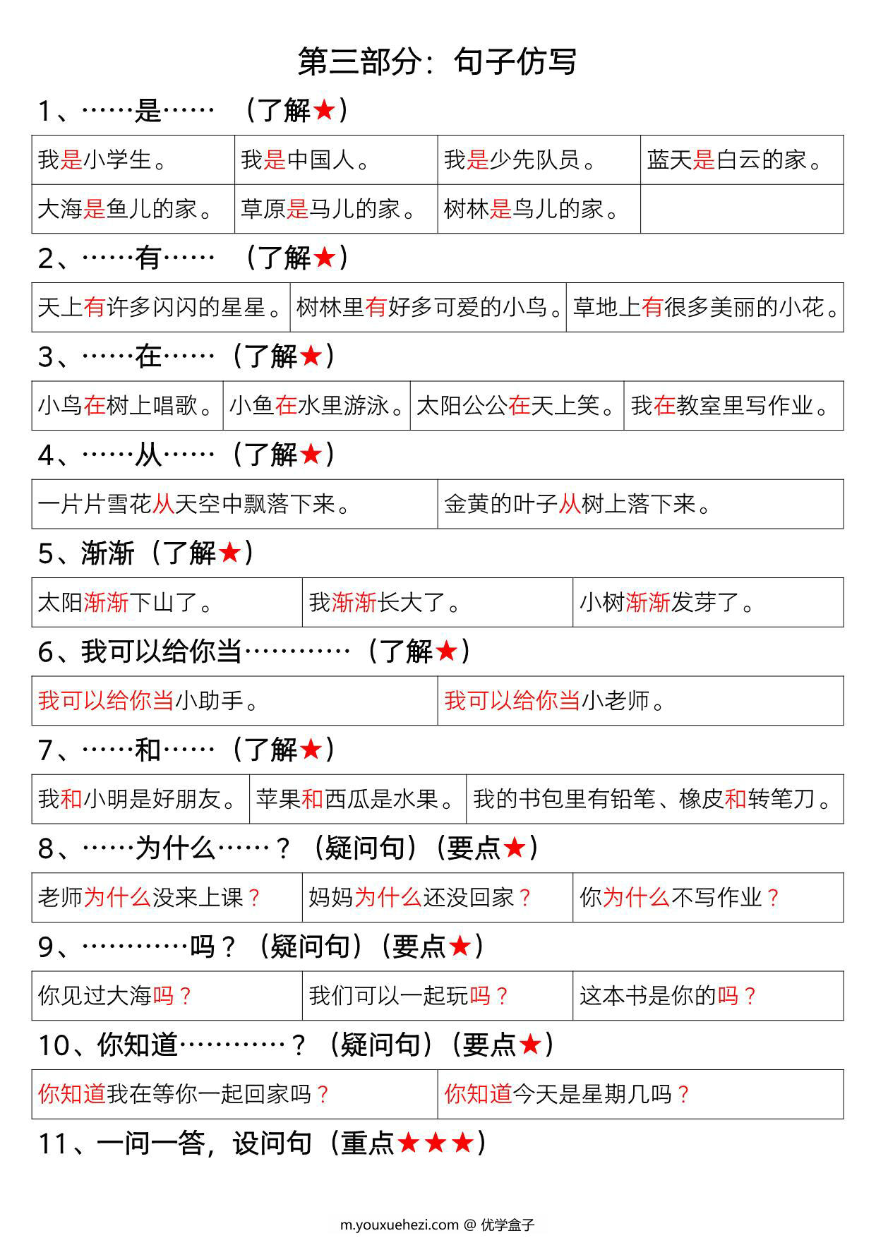 图片[3]-一年级上册语文期末高频考点复习总结，10页PDF电子版-优学盒子