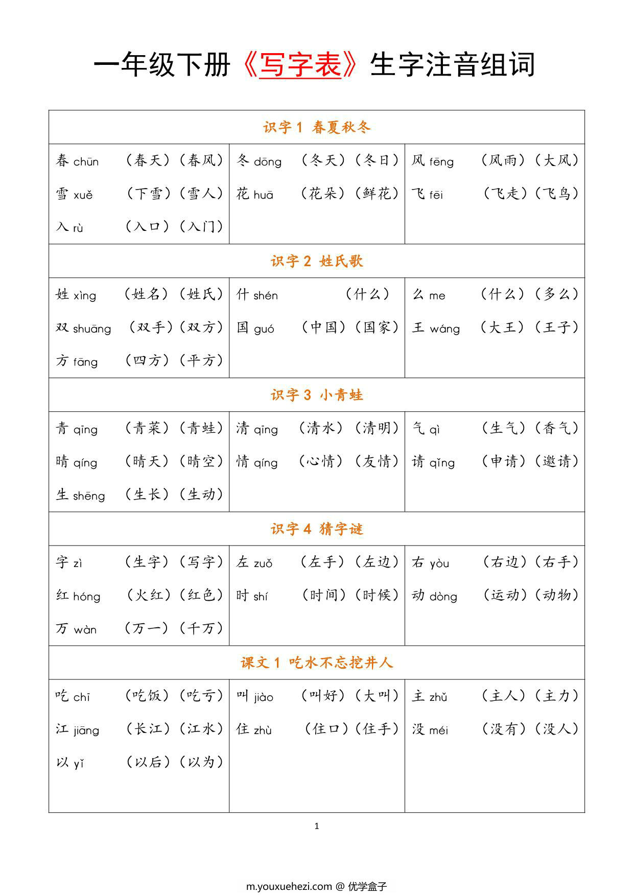 图片[1]-一年级语文下册《写字表》生字注音组词，6页PDF电子版-优学盒子