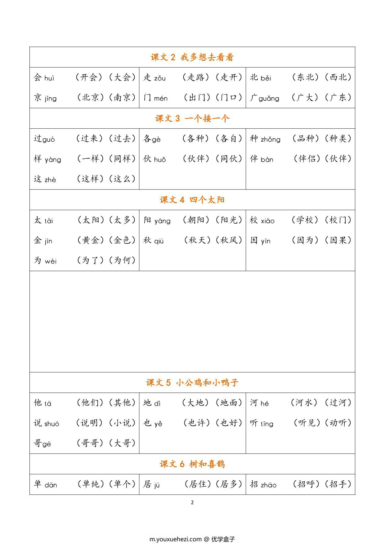 图片[2]-一年级语文下册《写字表》生字注音组词，6页PDF电子版-优学盒子