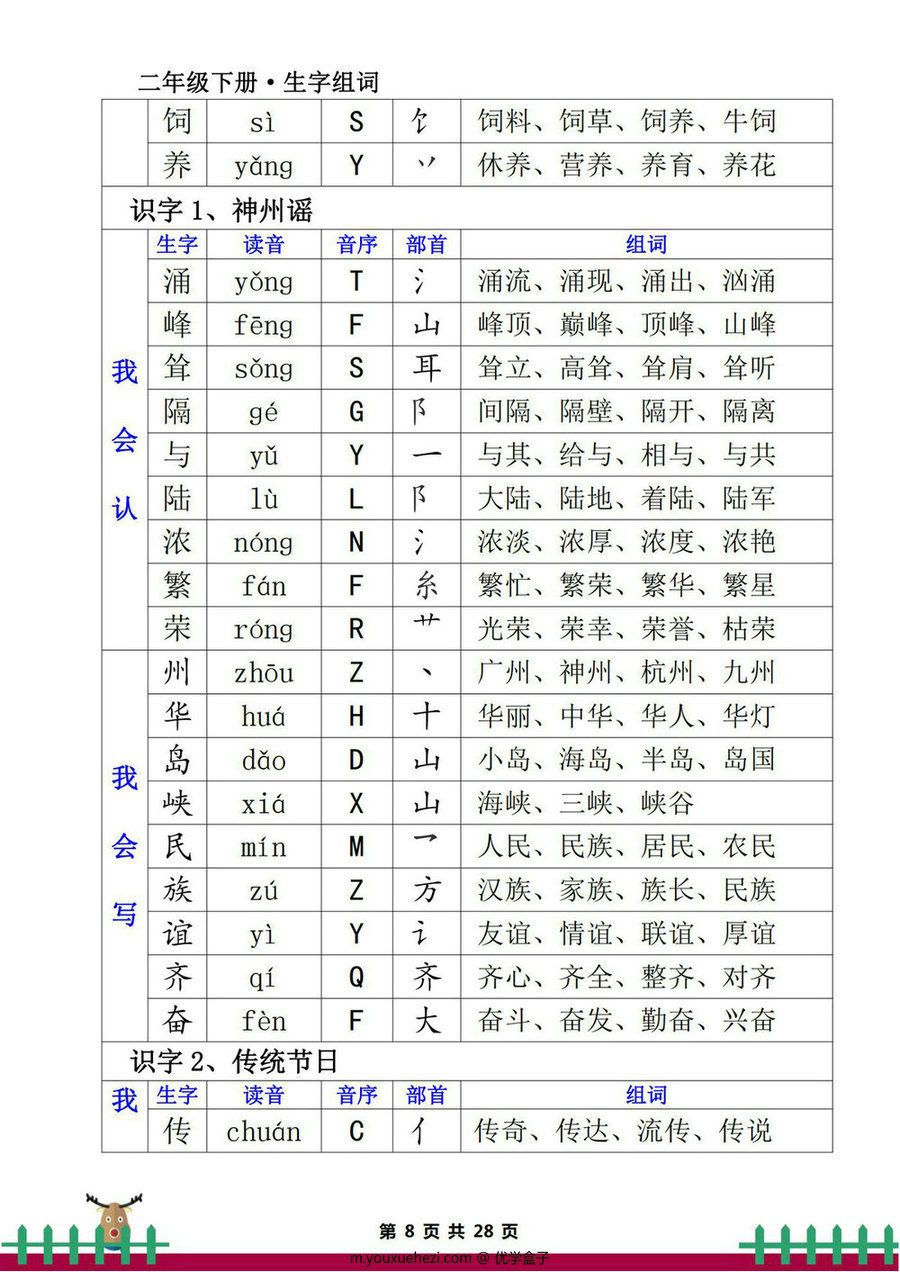 图片[3]-二年级下册语文生字组词（一类生字+二类生字），28页PDF电子版-优学盒子