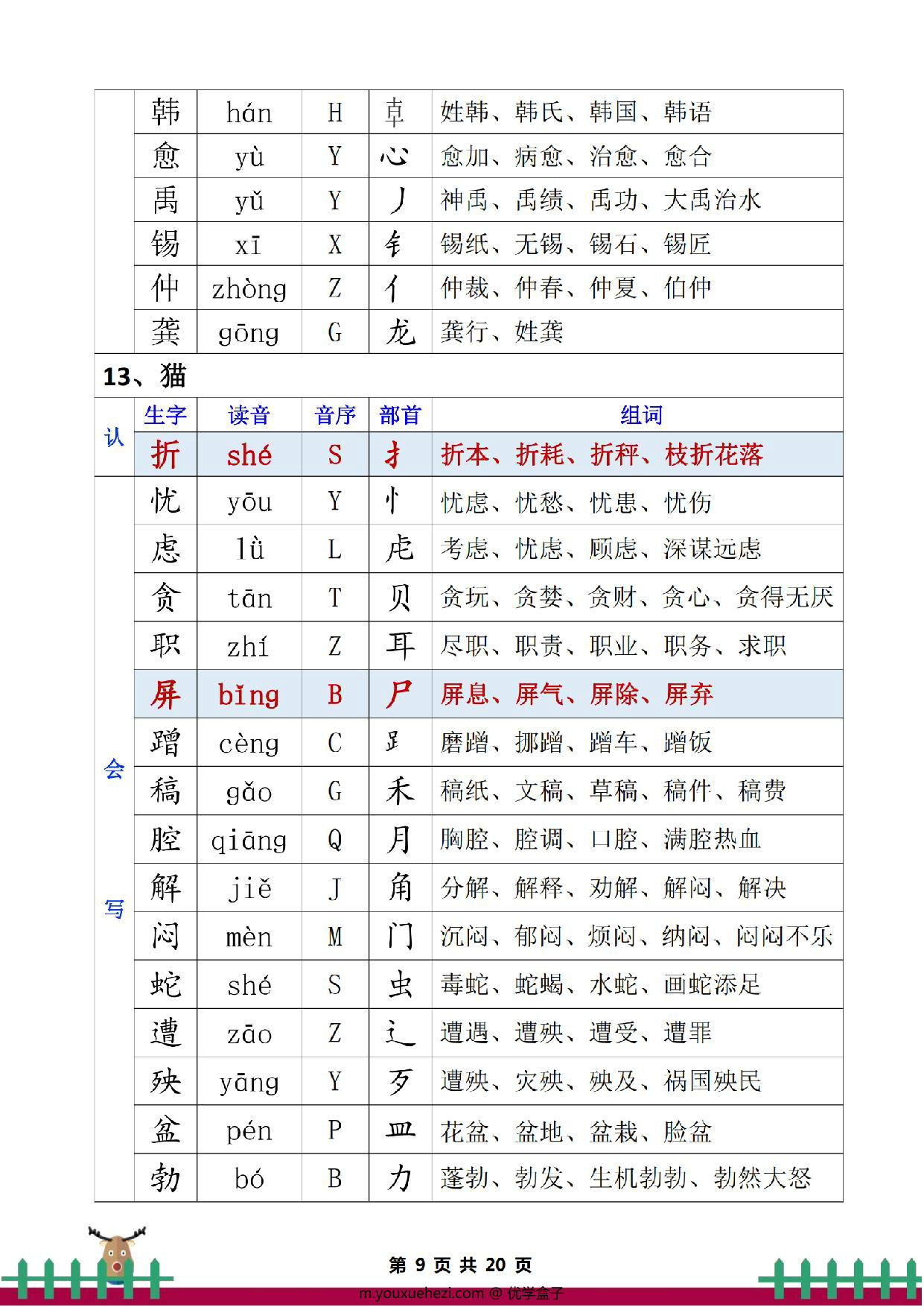图片[3]-四年级下册语文生字组词，20页PDF电子版-优学盒子