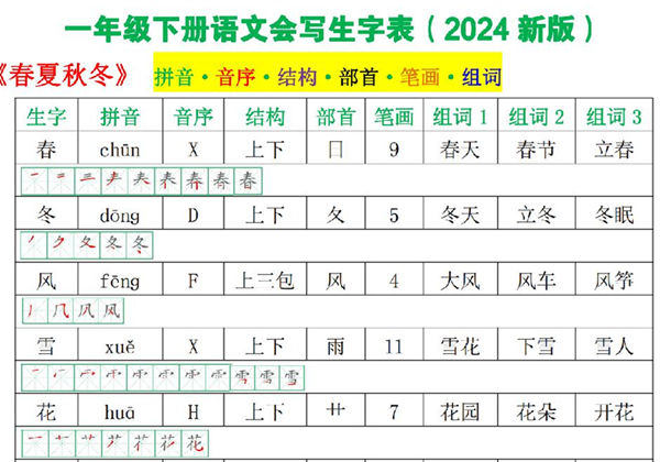 一年级语文下册会写生字表图（拼音·音序·结构·部首·笔画·组词），15页PDF电子版-优学盒子