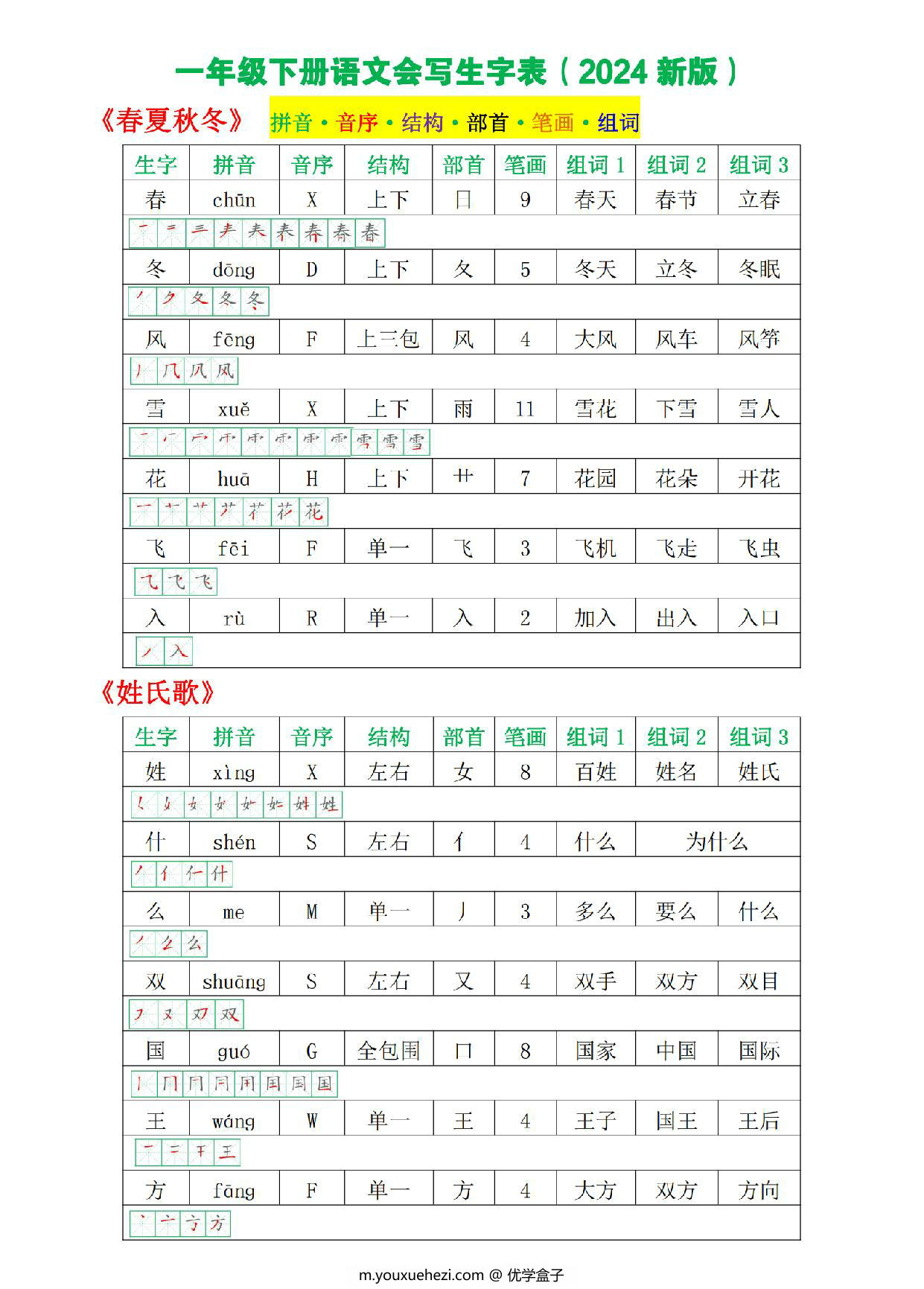 图片[1]-一年级语文下册会写生字表图（拼音·音序·结构·部首·笔画·组词），15页PDF电子版-优学盒子