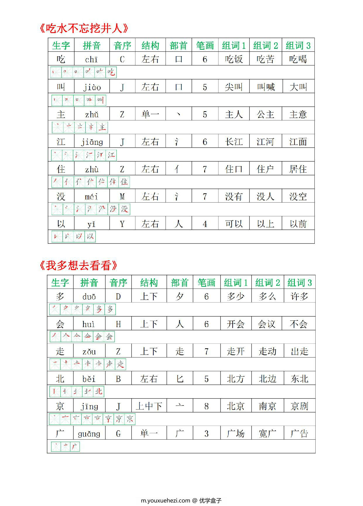 图片[3]-一年级语文下册会写生字表图（拼音·音序·结构·部首·笔画·组词），15页PDF电子版-优学盒子