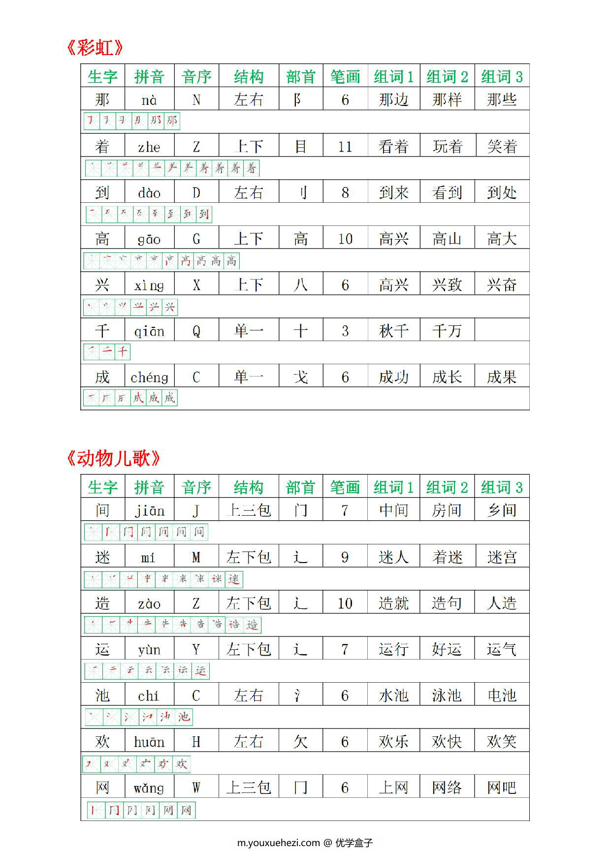 图片[4]-一年级语文下册会写生字表图（拼音·音序·结构·部首·笔画·组词），15页PDF电子版-优学盒子
