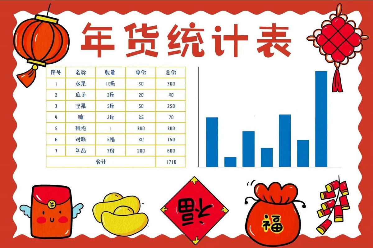图片[3]-年货购物清单手抄报，10页PDF可打印-优学盒子