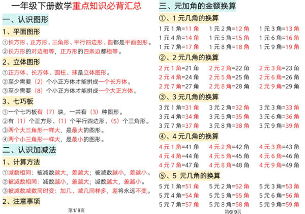 一年级下册数学重点知识必背汇总（版二），9页PDF可打印-优学盒子